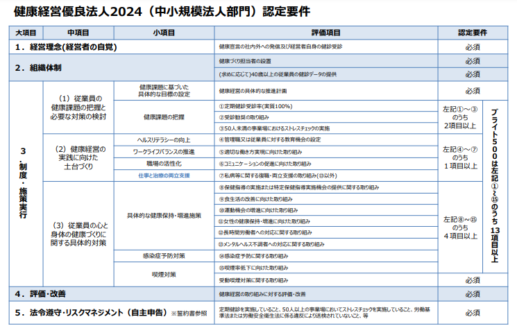 中小規模法人部門