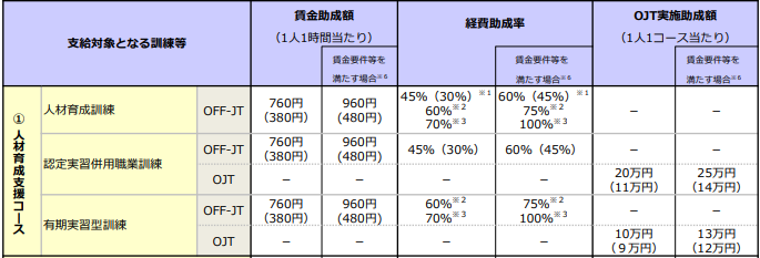 人材育成支援コース