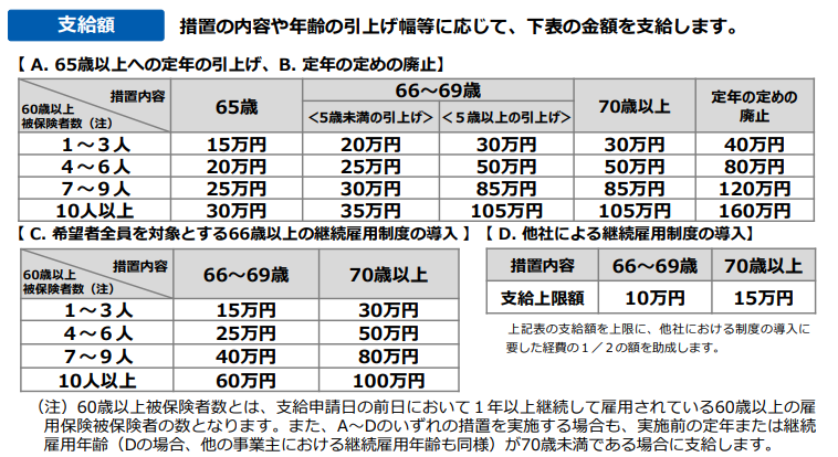 65歳超継続雇用促進コース